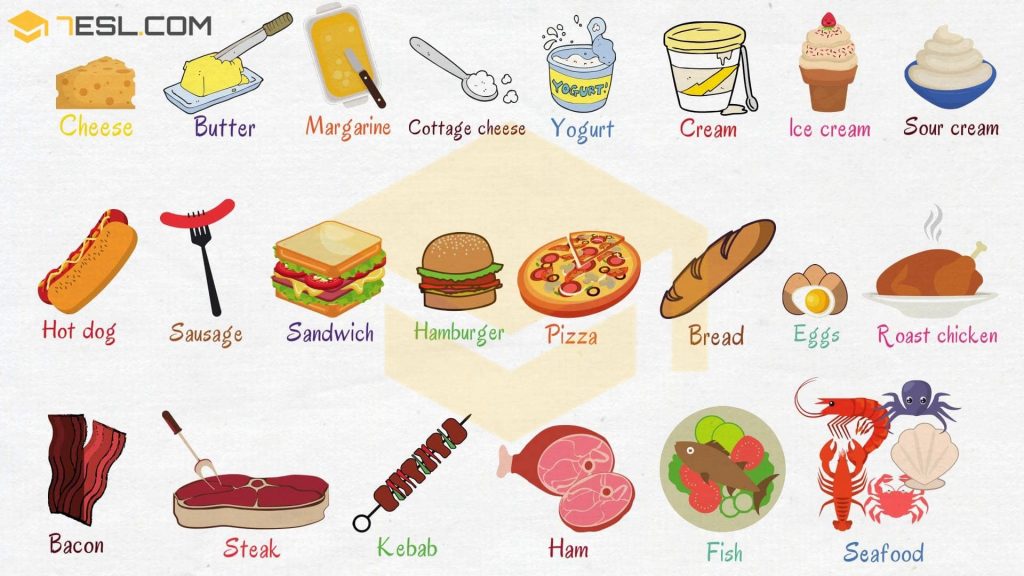 6 ejercicios sobre la comida en inglés - Hablamossle 🍔